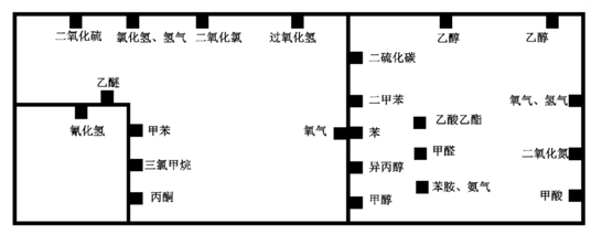 疾控中心倉儲(chǔ)車間分布圖