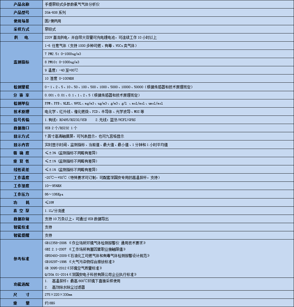 手提式多參數(shù)氨氣氣體分析儀技術(shù)參數(shù)表