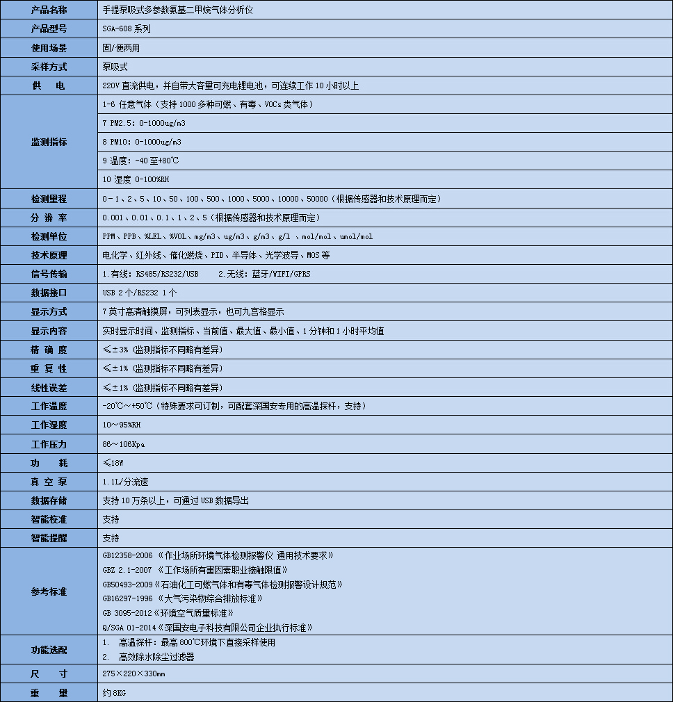 手提式氨基二甲烷氣體分析儀技術(shù)參數(shù)表