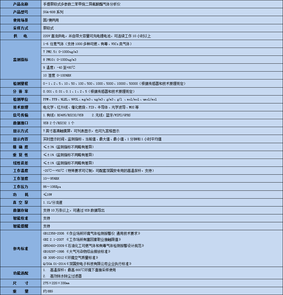 手提式二苯甲烷二異氰酸酯氣體分析儀技術(shù)參數(shù)表