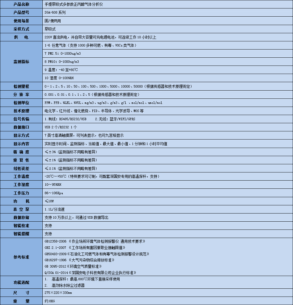 手提泵吸式正丙醇?xì)怏w分析儀技術(shù)參數(shù)表