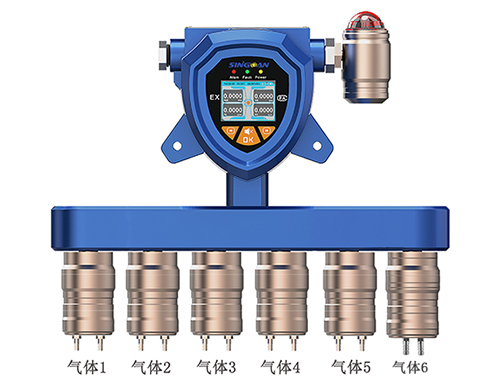 固定式六合一氣體檢測(cè)儀