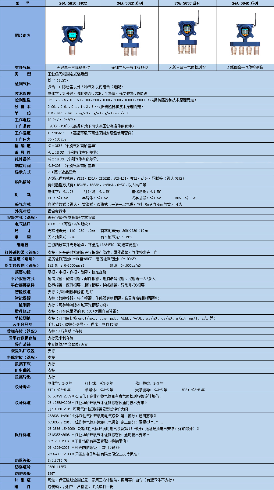 固定式無線粉塵檢測儀參數(shù)表.jpg