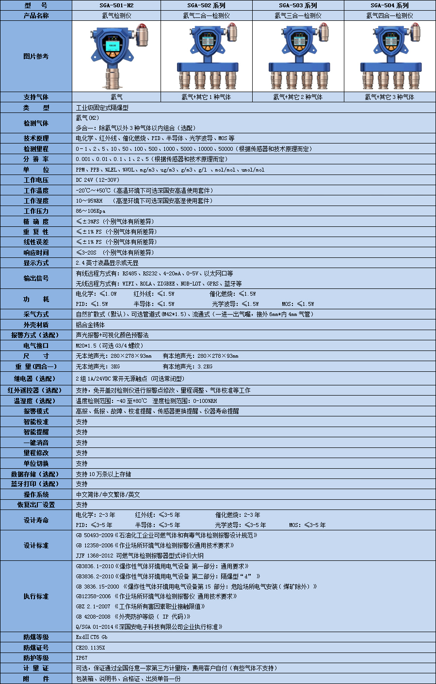 高精度在線氫氣泄漏檢測(cè)儀技術(shù)參數(shù)