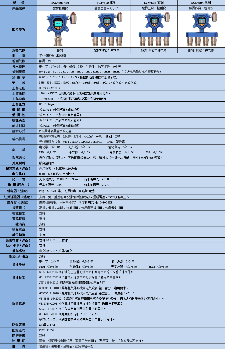 智能在線式酸霧檢測(cè)儀