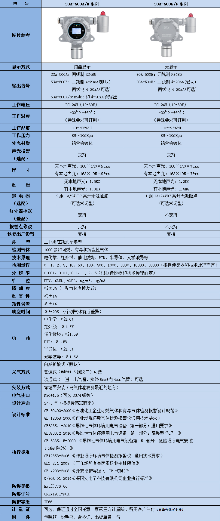 在線式風(fēng)煤檢測儀技術(shù)參數(shù)表