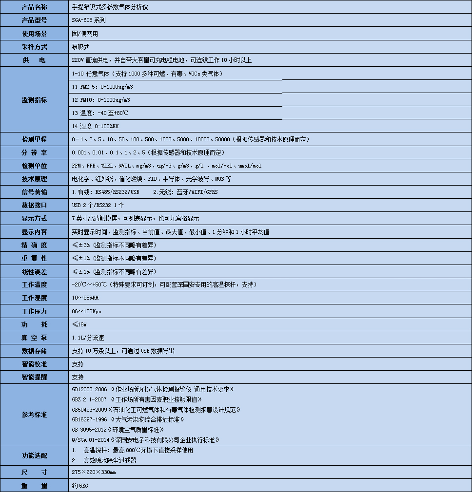 手提式風(fēng)煤氣體分析儀技術(shù)參數(shù)表