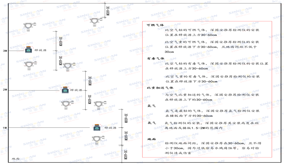 無線風(fēng)煤檢測(cè)儀安裝示意圖