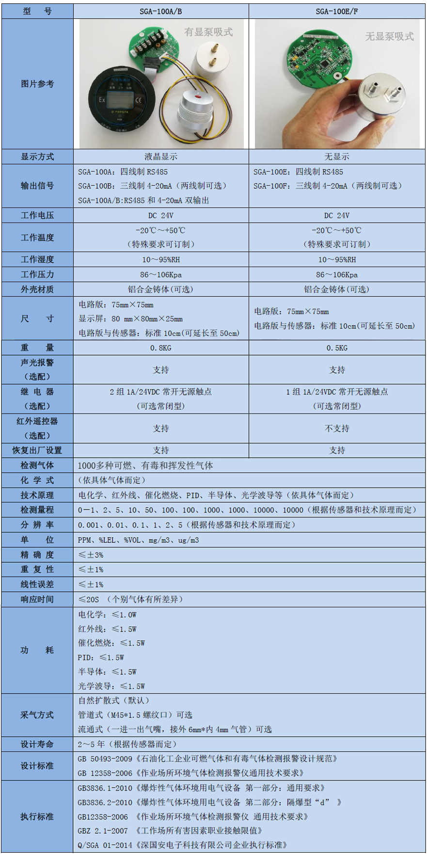 乙基甲酸氣體檢測(cè)模塊技術(shù)參數(shù)表