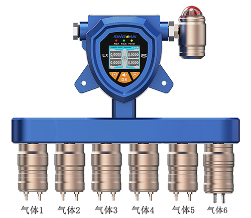 固定六合一氣體檢測儀.png