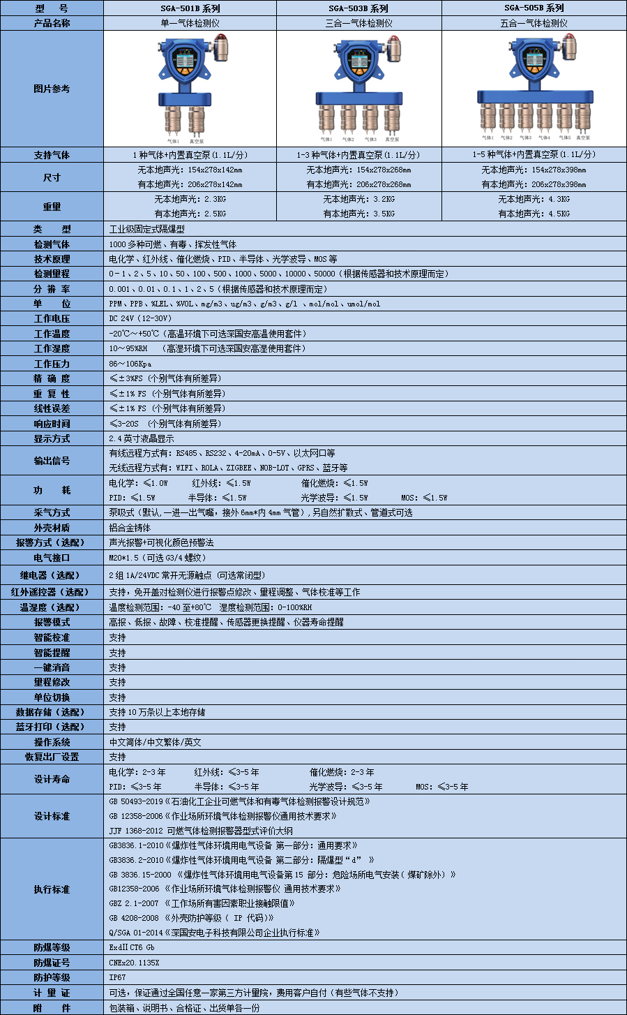 固定一體泵吸式氣體檢測(cè)儀技術(shù)參數(shù)表