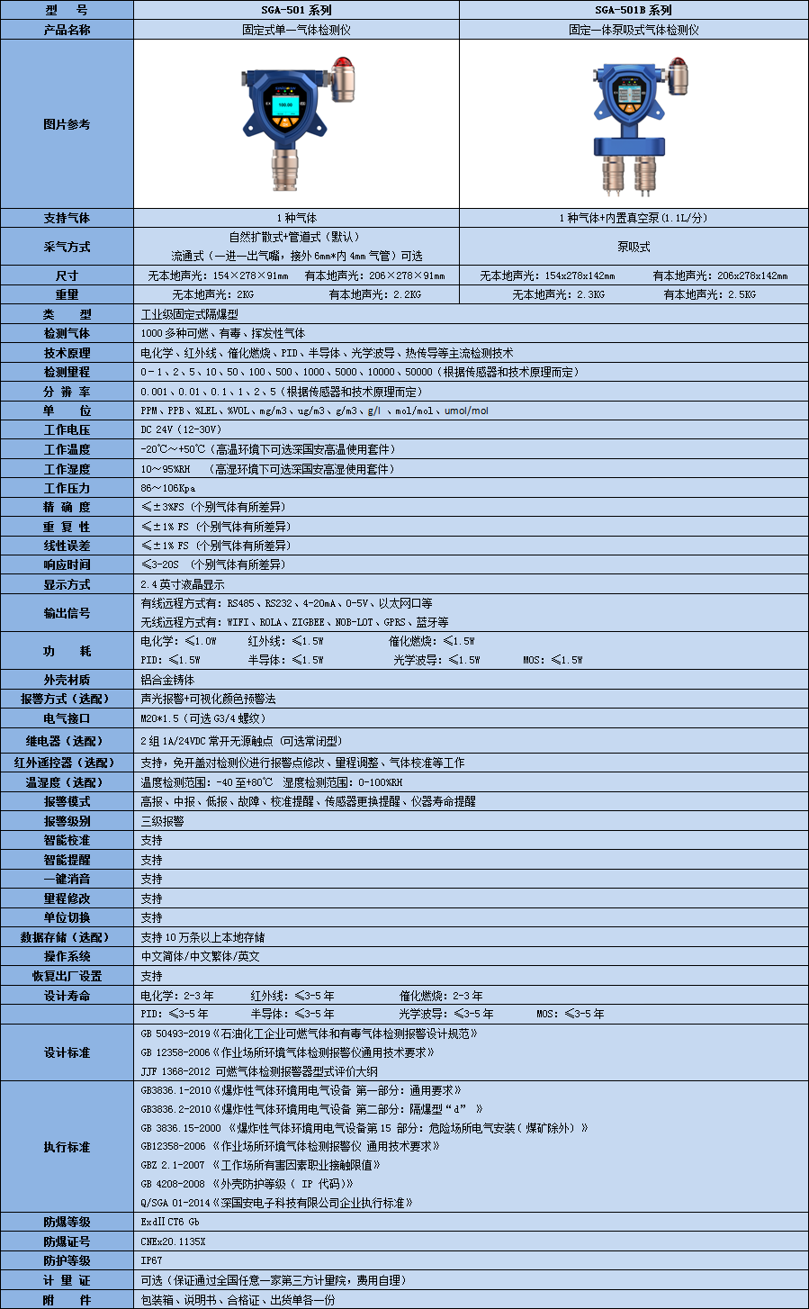 固定福爾馬林檢測儀技術(shù)參數(shù)表