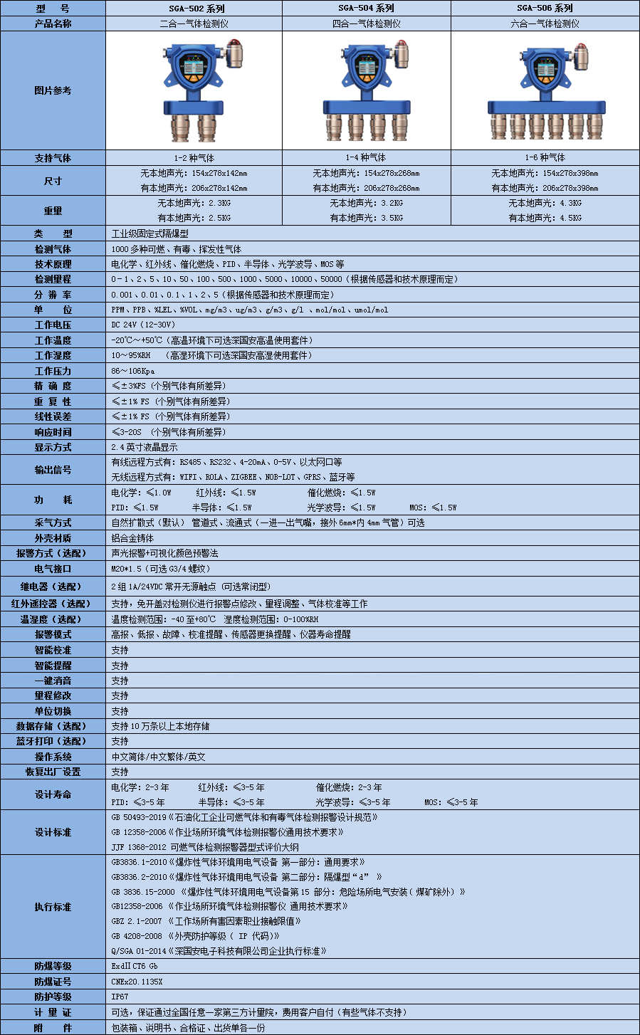 固定式多合一福爾馬林檢測(cè)儀技術(shù)參數(shù)表