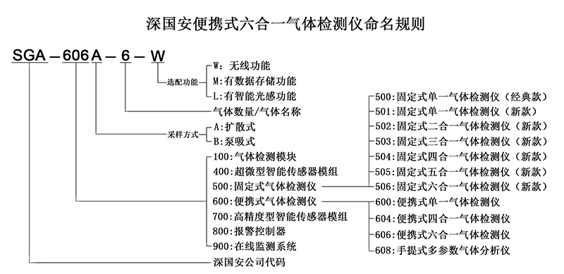 便攜式六合一命名規(guī)則.jpg