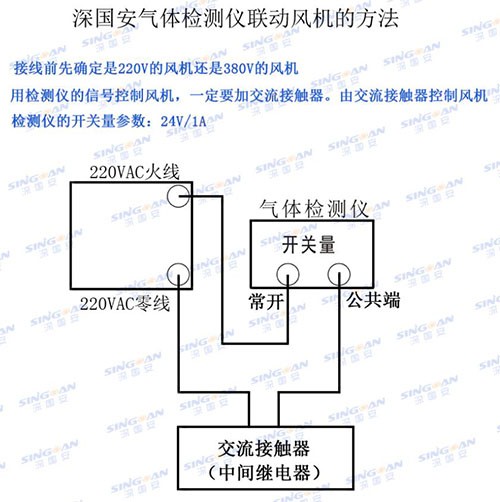 甲醇?xì)怏w檢測(cè)儀聯(lián)動(dòng)風(fēng)機(jī)參考圖