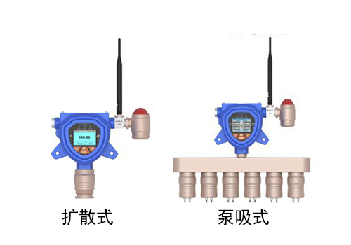 無(wú)線(xiàn)固定式笑氣檢測(cè)儀