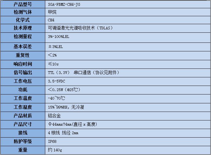 激光甲烷傳感器模塊技術(shù)參數(shù)表