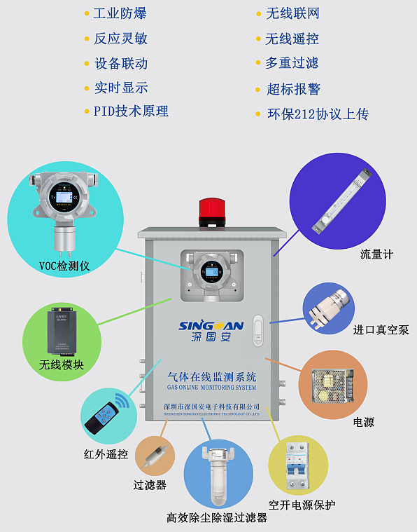 預(yù)處理型VOC氣體在線監(jiān)測系統(tǒng)