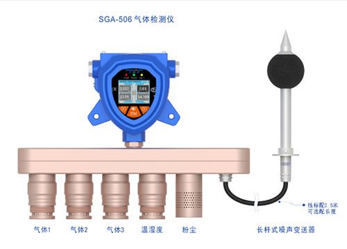 固定復合式氮氧化物探測器