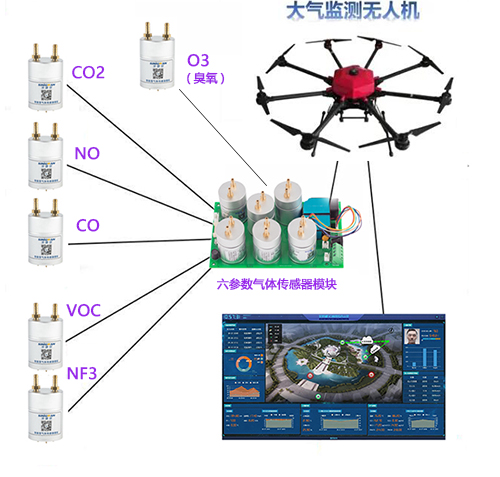 無(wú)人機(jī)氣體傳感器模組