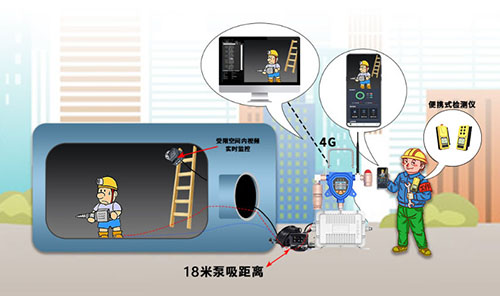 移動(dòng)式防爆六合一氣體檢測(cè)儀