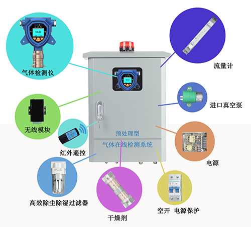 二氧化碳在線監(jiān)測(cè)系統(tǒng)