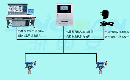 二氧化碳檢測(cè)儀供電方式