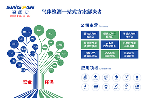 深國安可燃?xì)怏w檢測儀