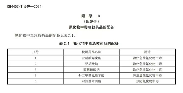 電鍍企業(yè)危險化學品事故應(yīng)急處置規(guī)范